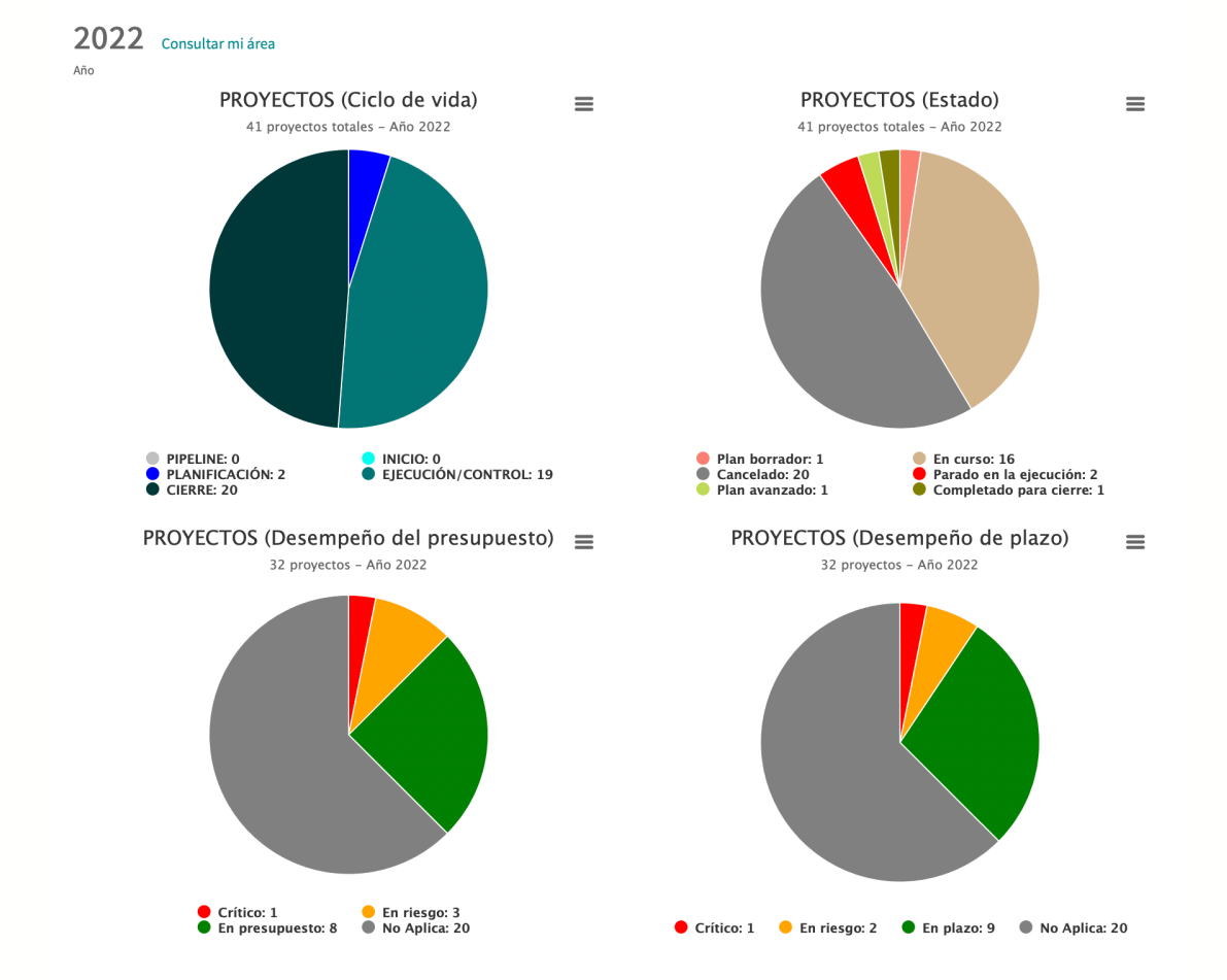 Imagen de diagramas de sectores