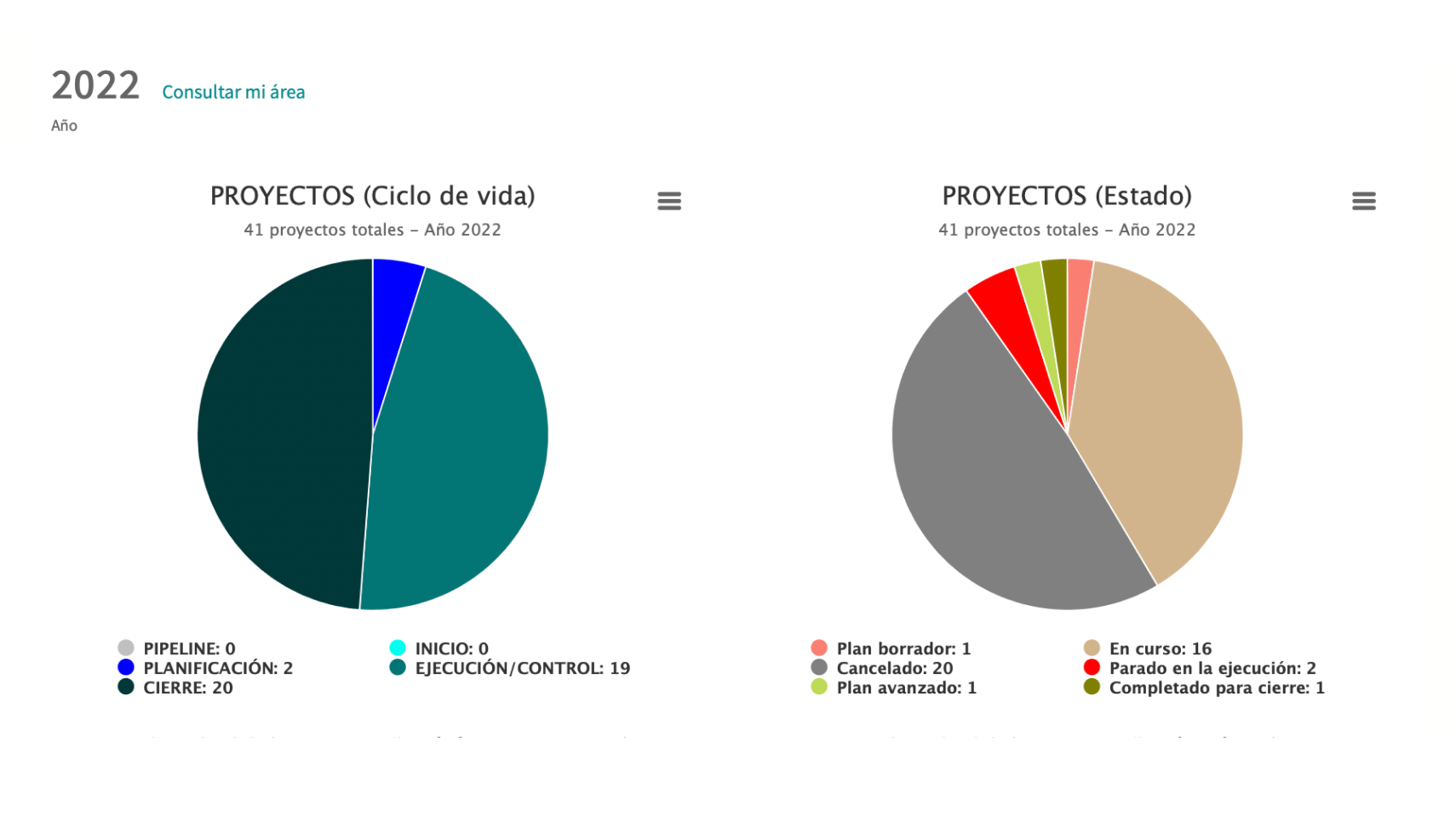Imagen de diagramas de sectores